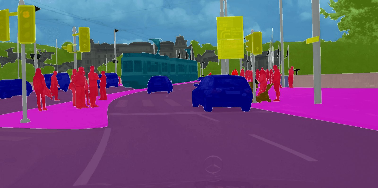 Semantic segmentation of an urban scene